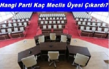 İşte ilçe ilçe partilerin kazandığı encümen listesi