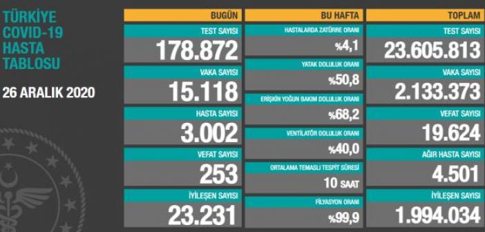 26 Aralık günü koronavirüs tablosu