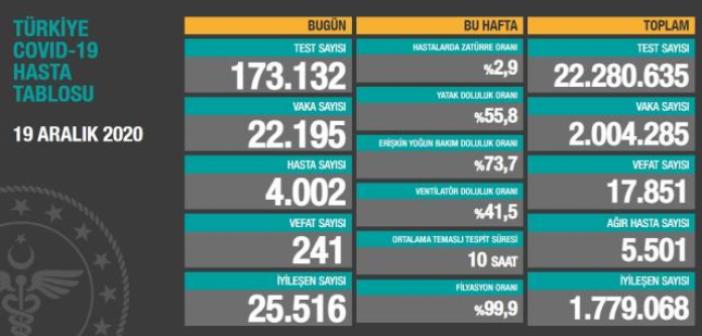 Tedbirler işe yaradı, vaka ve ölüm sayıları düşüşe geçti