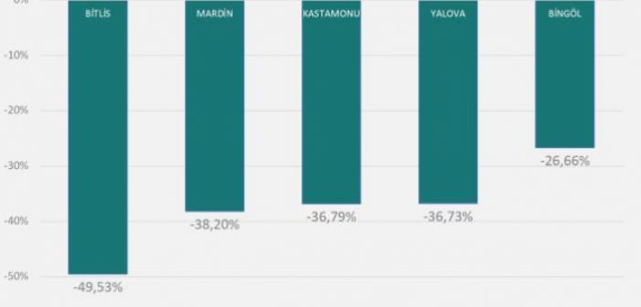 Sağlık Bakanı, Geçen Haftaya Göre Vaka Sayısı En Çok Artan ve Azalan 5'er İli Açıkladı