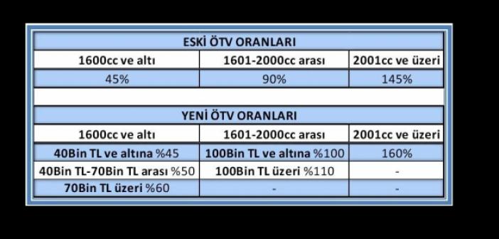 İŞTE Değişen Yeni 2022 KDV Oranları listesi / % 18'den %8''e %1'e Değişen Son KDV Oranları