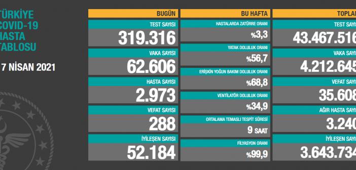 17 Nisan vaka sayısı ne oldu? Türkiye'deki güncel vaka ve vefat sayısı...