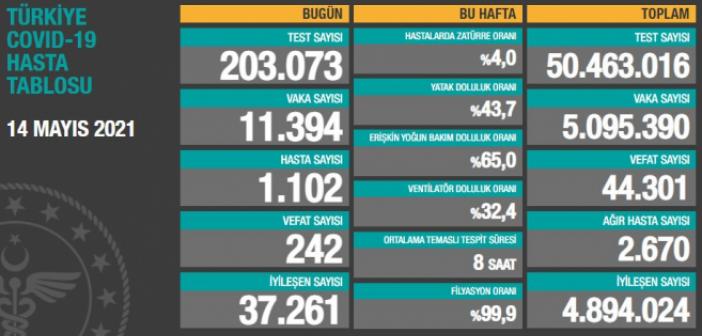 14 Mayıs 2021 koronavirüs tablosu açıklandı