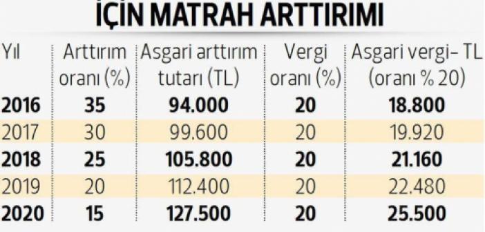 Vergi barışı ve matrah artırımı