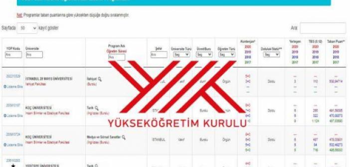 SON DAKİKA! ÖSYM Açıkladı tercih süreci başladı! 2021 YKS tercih kılavuzu-ekranı ÖSYM 2021: YKS tercihleri nereden yapılır ve kaç tercih hakkı var?