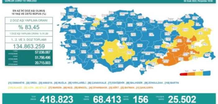 Türkiye'de 6 Ocak günü koronavirüs vaka sayıları