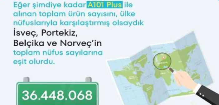 A101 Plus üzerinden üç ayda alınan toplam ürün sayısı 36 milyonu geçti