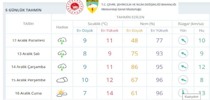 Aman dikkat: Meteoroloji uyardı!