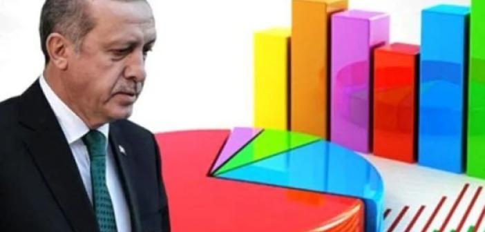 AK Parti kendisi için anket yaptırdı! İŞTE Sonuçları...