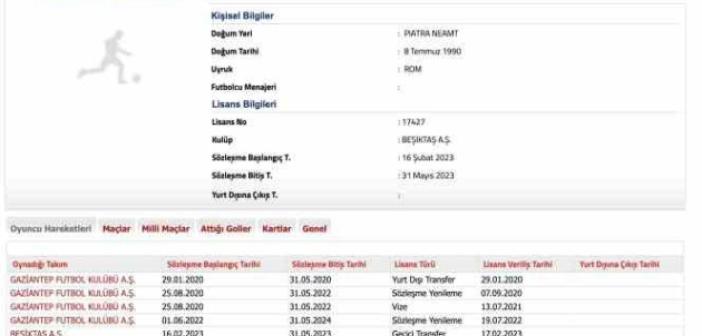 Beşiktaş, Gaziantep FK’dan Alexandru Maxim’i sezon sonuna kadar kiraladığını TFF’ye bildirdi.