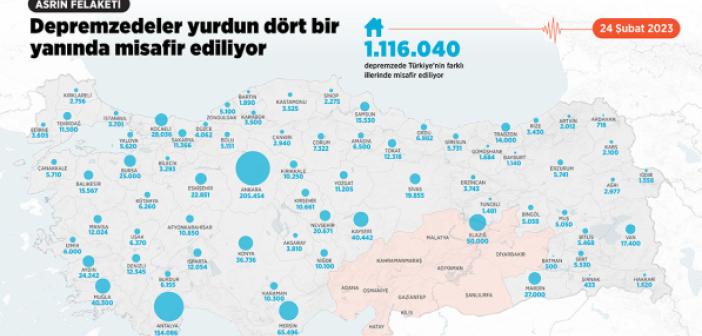 Mardin'de misafir edilen depremzede sayısı 27 bin 295'e düştü