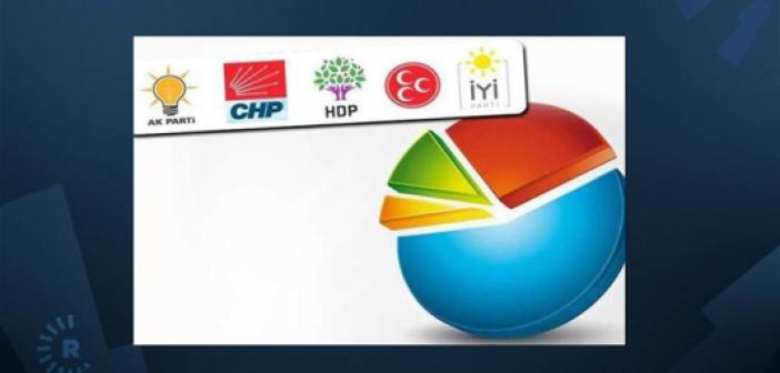 11 anketin Ortalamasını sizin için hesapladık!