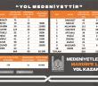 YOL MEDENİYETTİR