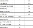 Sağlık Bakanlığı 31 bin 600 sözleşmeli personel alacak