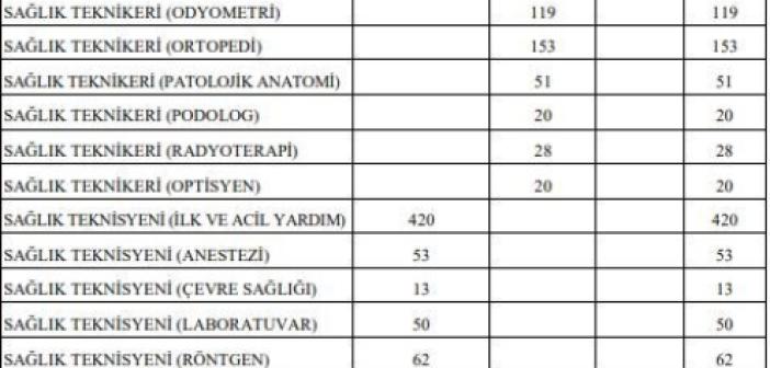 Sağlık Bakanlığı 31 bin 600 sözleşmeli personel alacak