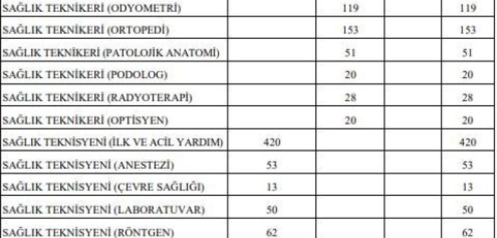 Sağlık Bakanlığı 31 bin 600 sözleşmeli personel alacak