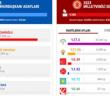 Nusaybin'de YSK'ya göre Seçim Sonuçları açıklandı