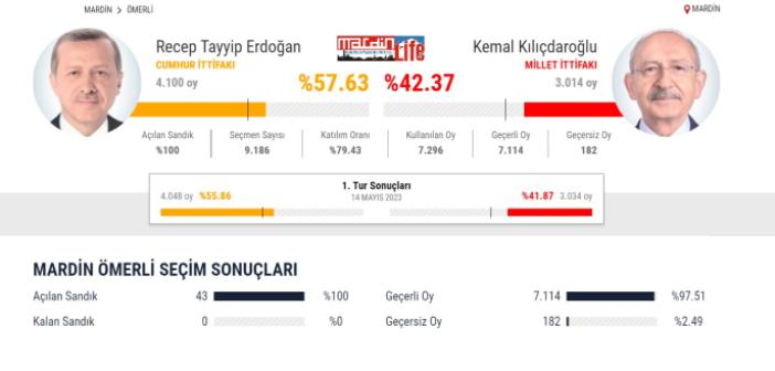 Ömerli'de Kesin Seçim Sonucu Açıklandı!