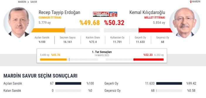 Savur'da Kesin Seçim Sonucu Açıklandı!