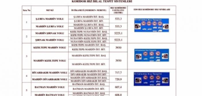 Mardin geneli tüm EDS'ler devreye giriyor