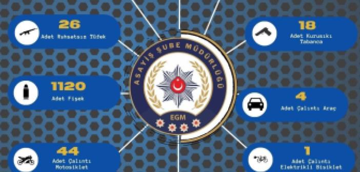 Adana’da bir haftada 162 ruhsatsız silah ele geçirildi