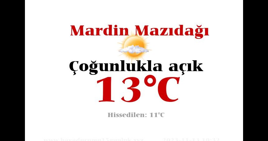 Mardin Hava Durumu