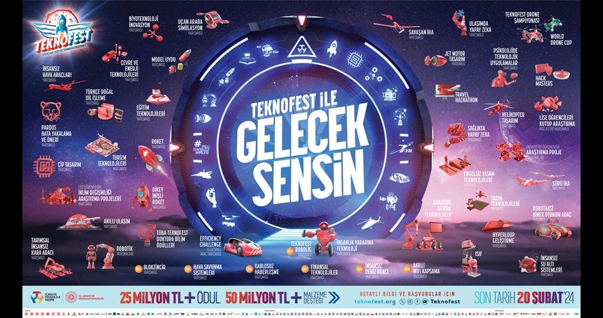 TEKNOFEST 2024'te Mardin'e daha da yaklaşıyor! 75 milyon liralık ödül ve maddi destek verilecek