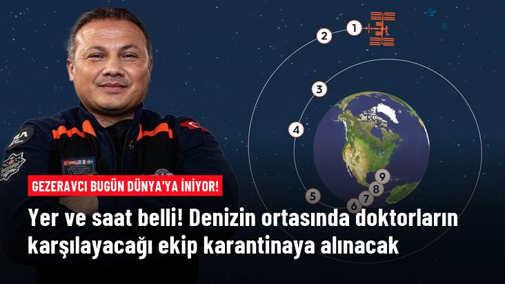 Gezeravcı'nın da aralarında bulunduğu ekip bugün Dünya'ya iniyor! Doktorlar karşılayacak, bir süre karantinada kalacaklar