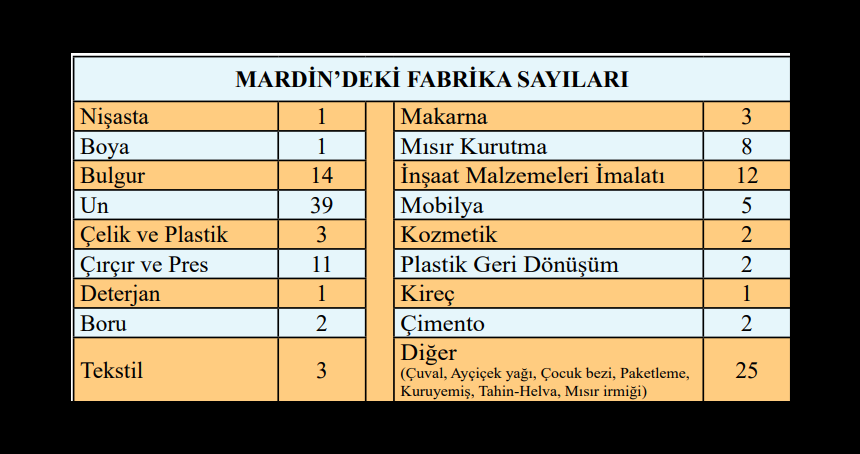 ORGANİZE SANAYİ