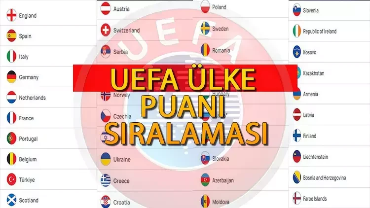 Türkiye kaçıncı sırada? İşte UEFA ülke puanı sıralaması...
