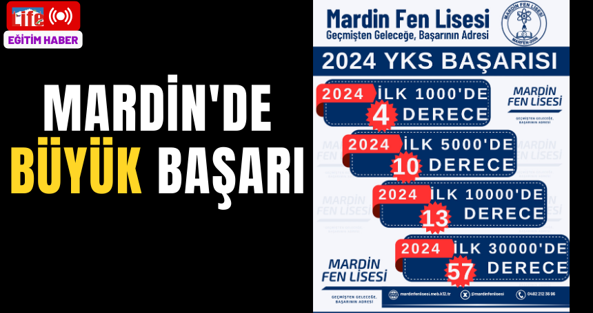 Mardin'de Büyük Başarı