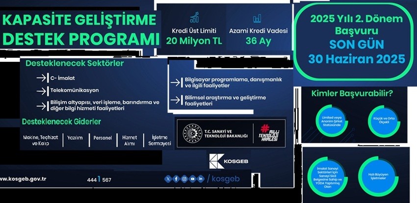 MARDİNLİ KOBİ’LERE 20 MİLYONLUK FİNANSMAN MÜJDESİ