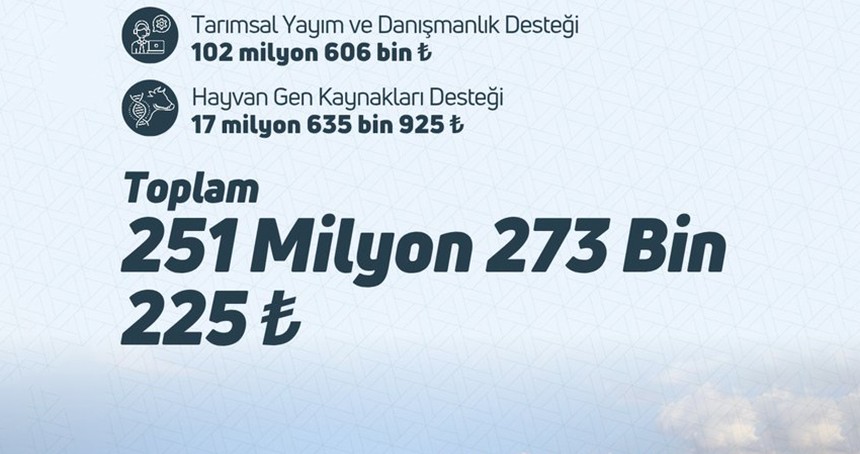 251 milyon liralık destek çiftçi ve balıkçıların hesaplarına hesaplarına yattı