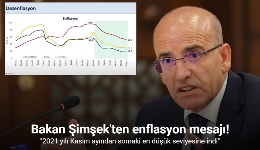Bakan Şimşek: "Enflasyon yüzde 35,4 ile 2021 yılı Kasım ayından sonraki en düşük seviyesine indi"