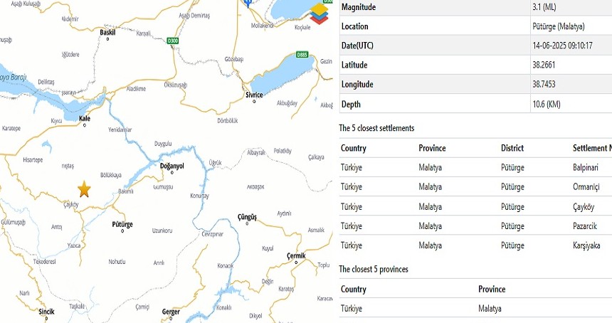 AFAD duyurdu: Malatya’da deprem