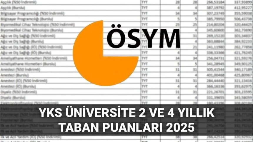 YKS Üniversite Taban puanları 2025: 2-4 yıllık Önlisans- Lisans taban puanları