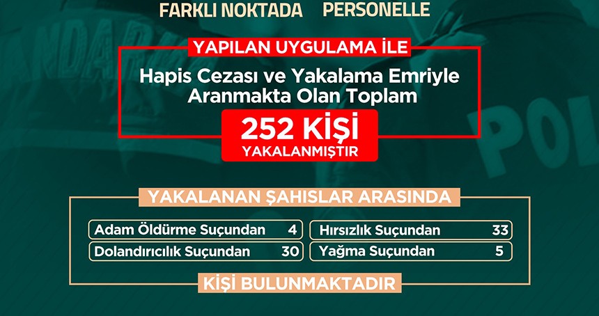 Şanlıurfa’da aranan şahıslara yönelik operasyonlarda 252 kişi yakalandı