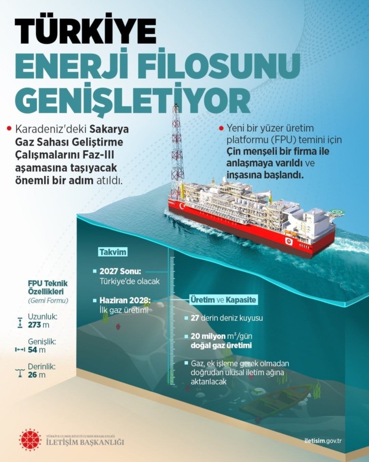 Karadeniz’e ikinci yüzer üretim platformu geliyor