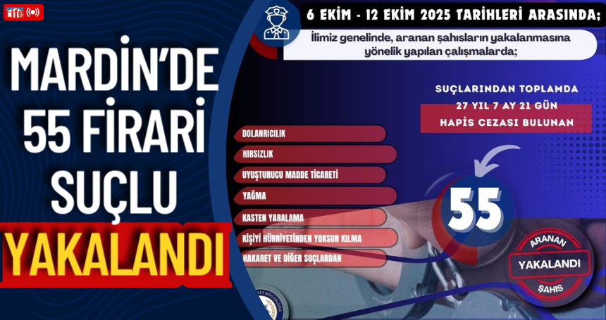 Mardin’de 55 Firari Suçlu Yakalandı